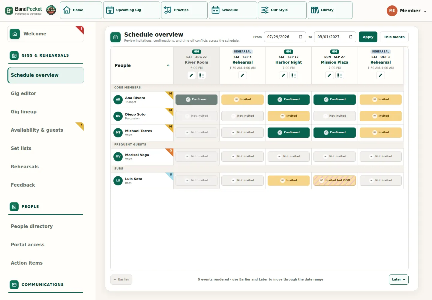 Actual BandPocket Manager Schedule overview showing people across gigs and rehearsals with confirmed, invited, not invited, and unavailable statuses